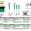 معرفی ست کامل بور گیج های اینسایز 3S-2824