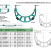 میکرومتر خارج سنج معمولی اینسایز کد 1200-3205